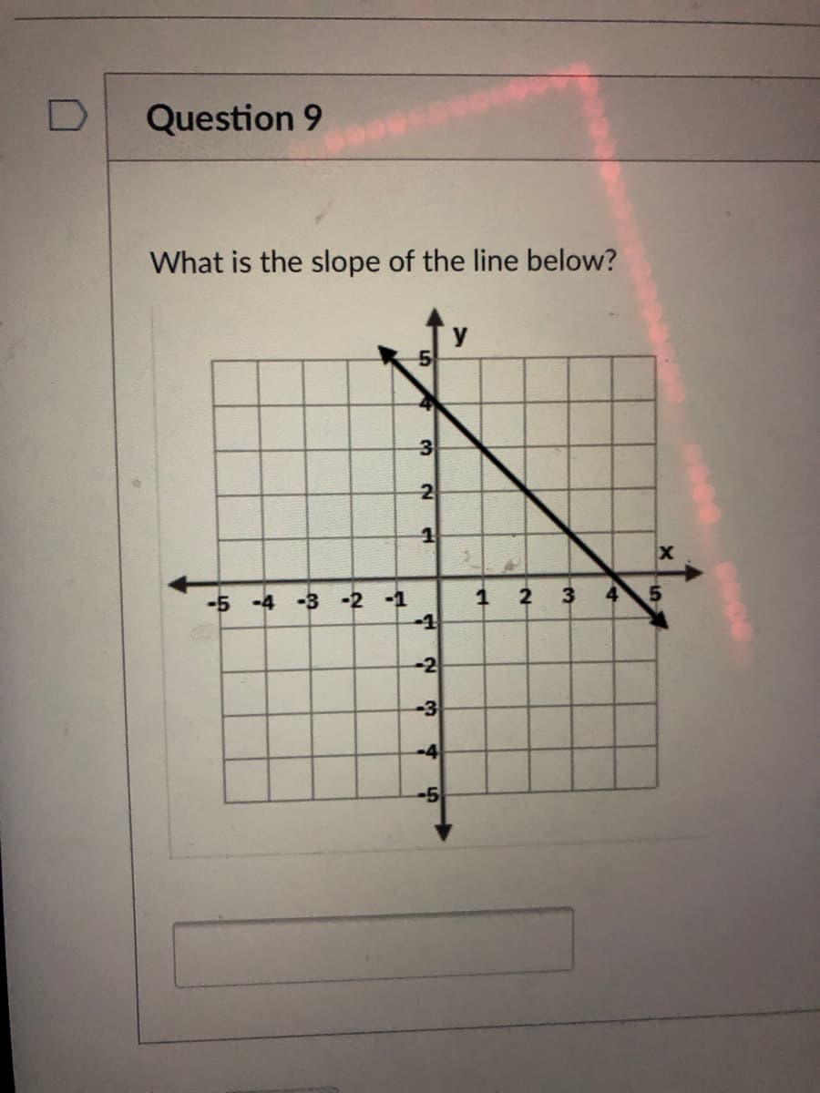 Question 9
What is the slope of the line below?
3
2
-5 -4
-2 -1
2
3
4
5.
-2
-3
-4
-5
