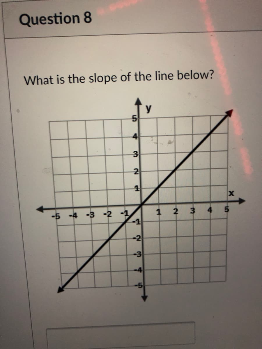 Question 8
What is the slope of the line below?
y
4
3
2
-5 -4 -3 -2 -1
-1
1 2 3
4
-2
-3
-4
-5
