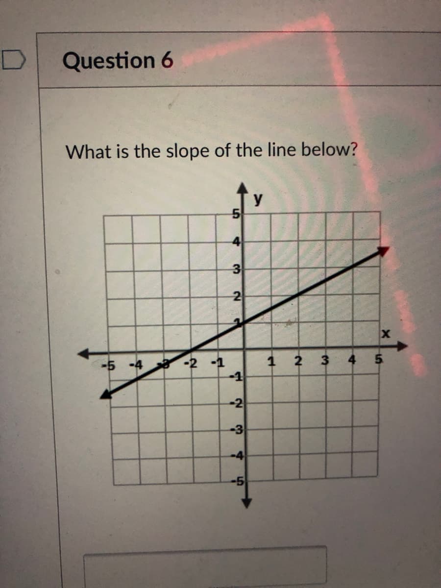 Question 6
What is the slope of the line below?
4
2
-2 -1
1
-1
-5 -4
-2
-3
-4
-5
5.
4.
2-
