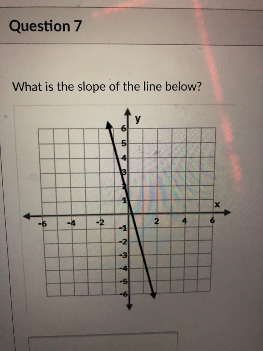 Question 7
What is the slope of the line below?
y
3
X
-9-
-4
-2
2
6.
-1
-2
-3
-4
-5
-9-
4.

