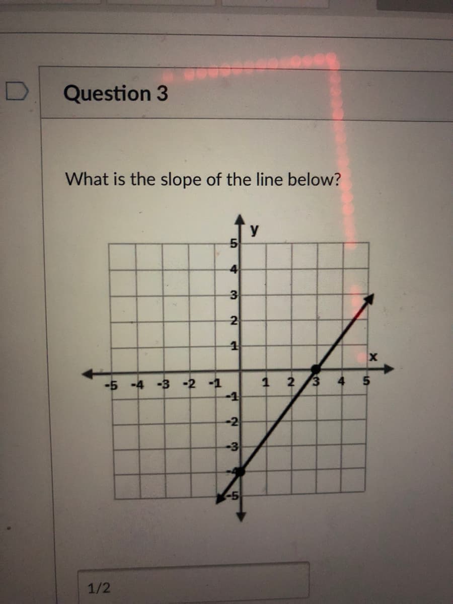 Question 3
What is the slope of the line below?
y
4
3
1 2
-1
-5 -4
-3 -2 -1
4
-2
-3
-5
1/2
3.
