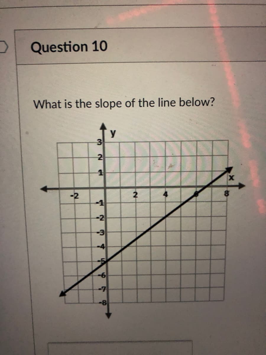 Question 10
What is the slope of the line below?
y
2
-2
-1
-2
-3
-4
-6
-8
