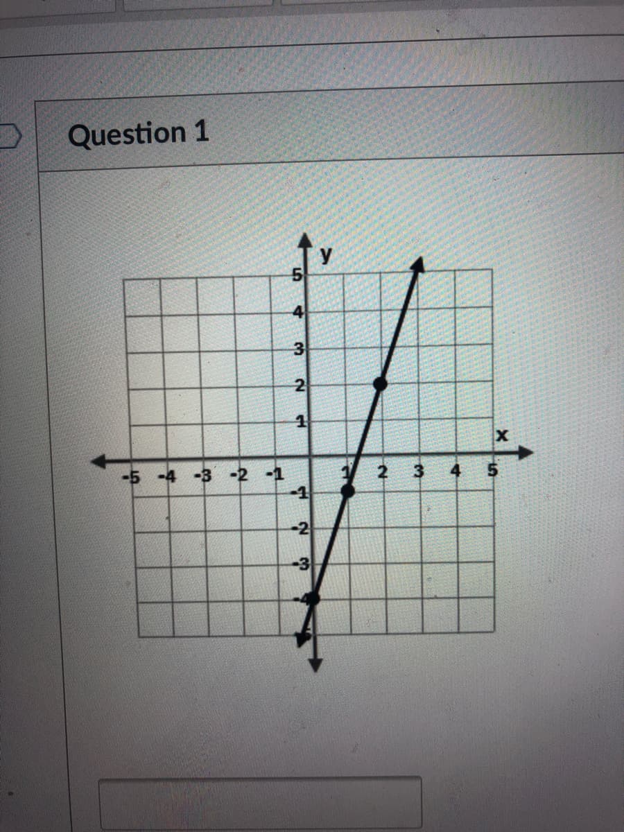 Question 1
y
-3
2
-5 -4 -3 -2 -1
-1
3
-2
-3
4.
