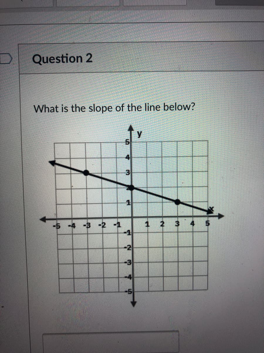 Question 2
What is the slope of the line below?
4
3
-5 -4
-3 -2 -1
1
-1
-2
-3
-4
-5
