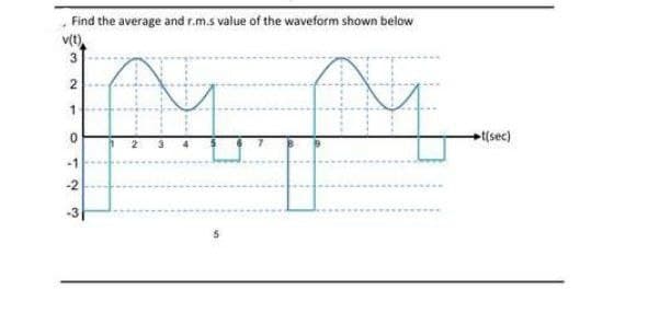 Find the average and r.m.s value of the waveform shown below
v(t),
3
2
t(sec)
-2
-3
1.
