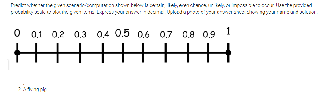 Predict whether the given scenario/computation shown below is certain, likely, even chance, unlikely, or impossible to occur. Use the provided
probability scale to plot the given items. Express your answer in decimal. Upload a photo of your answer sheet showing your name and solution.
O 01
0.2 0.3 0.4 0.5 0.6
0.7 0.8 0.9
1
H |H H
2. A flying pig
