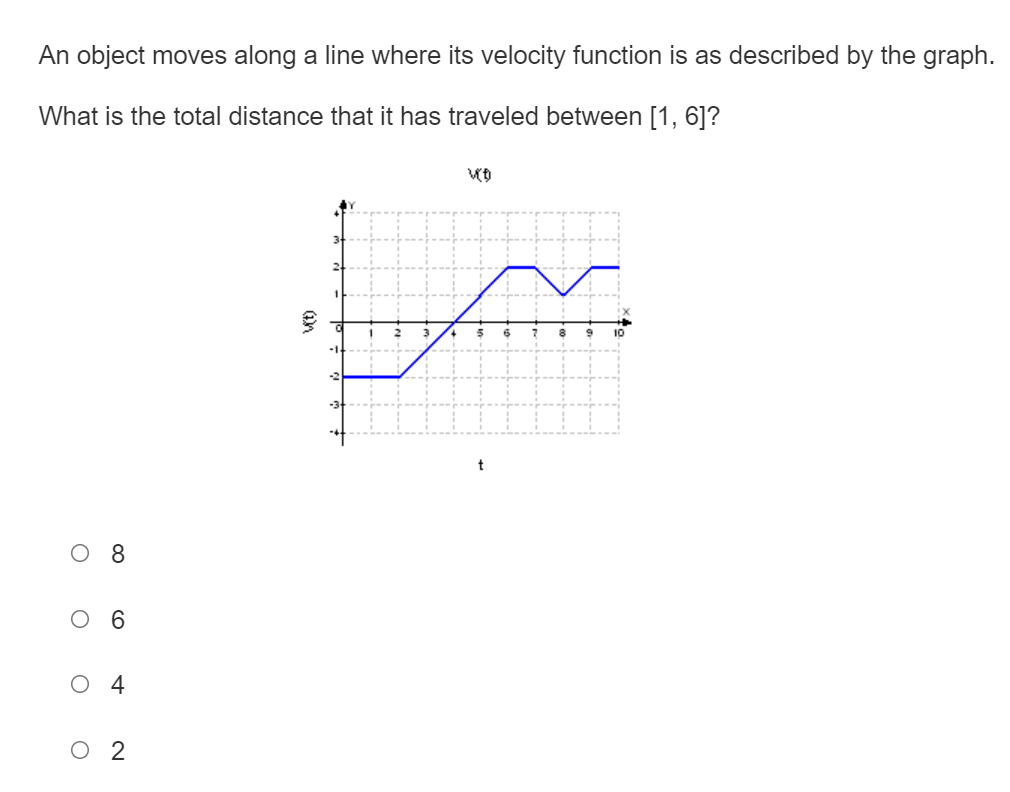 An object moves along a line where its velocity function is as described by the graph.
What is the total distance that it has traveled between [1, 6]?
10
t
8
4
O 2
