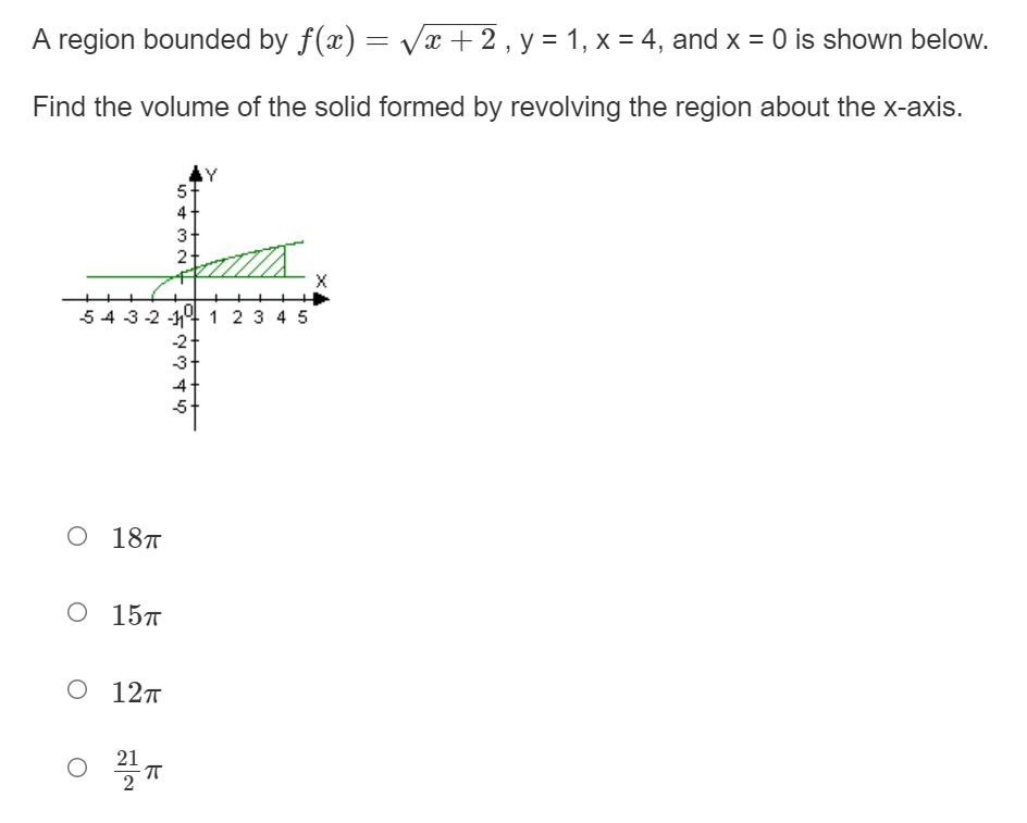 A region bounded by f(x) = Vx +2 , y = 1, x = 4, and x = 0 is shown below.
Find the volume of the solid formed by revolving the region about the x-axis.
5
3
2-
54 3-2 -14 1 2 3 4 5
-2
-3
O 18T
О 15л
О 12л
21
