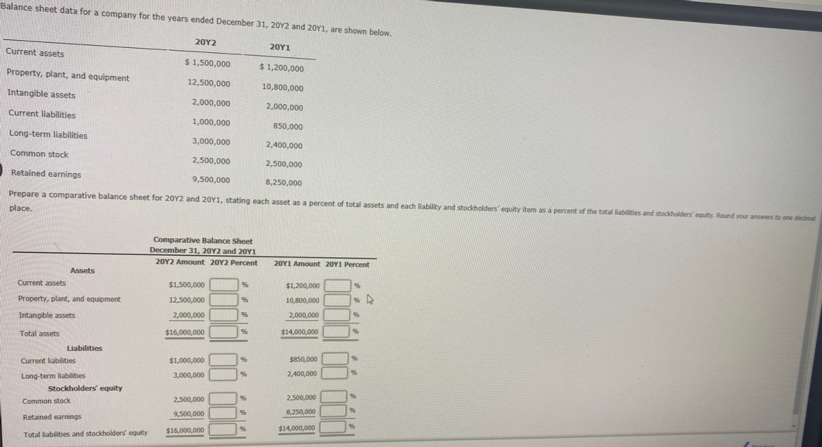 Balance sheet data for a company for the years ended December 31, 20Y2 and 20Y1, are shown below.
20Υ2
20Υ1
Current assets
$ 1,500,000
$ 1,200,000
Property, plant, and equipment
12,500,000
10,800,000
Intangible assets
2,000,000
2,000,000
Current liabilities
1,000,000
850,000
Long-term liabilities
3,000,000
2,400,000
Common stock
2,500,000
2,500,000
Retained earnings
9,500,000
8,250,000
Prepare a comparative balance sheet for 20Y2 and 20Y1, stating each asset as a percent of total assets and each liability and stockholders' equity item as a percent of the total liabilities and stockholders' equity. Round your answers to one decimal
place.
Comparative Balance Sheet
December 31, 20Y2 and 20Y1
20Y2 Amount 20Y2 Percent
20Y1 Amount 20Y1 Percent
Assets
Current assets
$1,500,000
$1,200,000
Property, plant, and equipment
12,500,000
10,800,000
Intangible assets
2,000,000
2,000,000
Total assets
$16,000,000
$14,000,000
Liabilities
Current liabilities
$1,000,000
$850,000
Long-term liabilities
3,000,000
2,400,000
Stockholders' equity
Common stock
2,500,000
2,500,000
9,500,000
8,250,000
Retained earnings
$16,000,000
%
$14,000,000
Total liabilities and stockholders' equity
