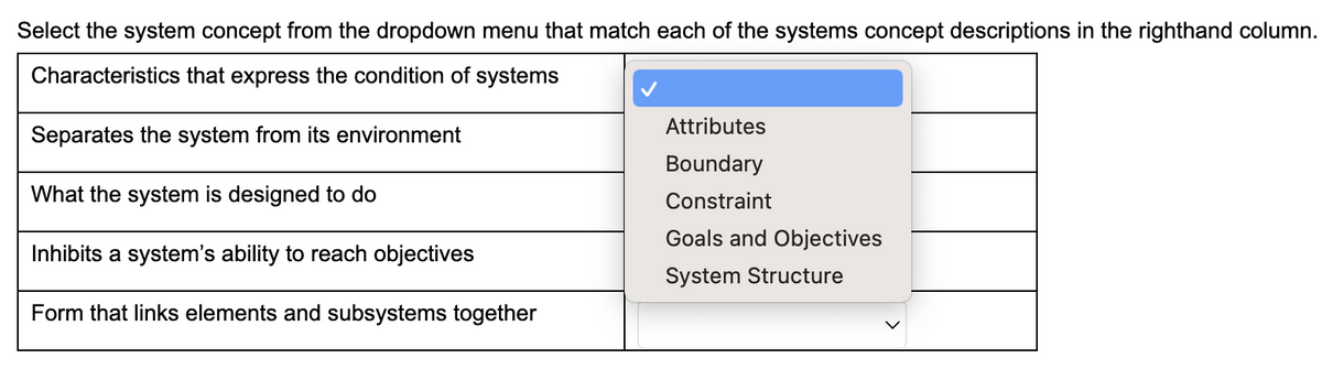 Select the system concept from the dropdown menu that match each of the systems concept descriptions in the righthand column.
Characteristics that express the condition of systems
Separates the system from its environment
What the system is designed to do
Inhibits a system's ability to reach objectives
Form that links elements and subsystems together
Attributes
Boundary
Constraint
Goals and Objectives
System Structure