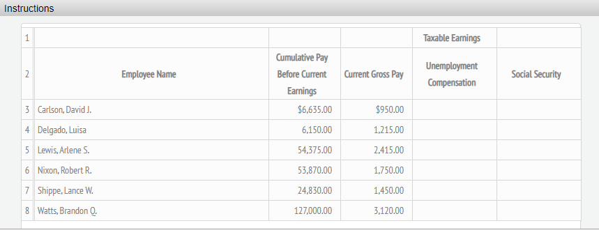 Instructions
1
Taxable Earnings
Cumulative Pay
Unemployment
2
Employee Name
Before Current
Current Gross Pay
Social Security
Compensation
Earnings
3 Carlson, David J.
$6,635.00
$950.00
4 Delgado, Luisa
6,150.00
1,215.00
5 Lewis, Arlene S.
54,375.00
2,415.00
6 Nixon, Robert R.
53,870.00
1,750.00
7 Shippe, Lance W.
24,830.00
1,450.00
8 Watts, Brandon Q.
127,000.00
3,120.00
