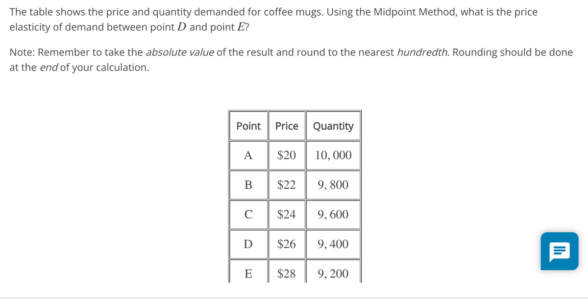 The table shows the price and quantity demanded for coffee mugs. Using the Midpoint Method, what is the price
elasticity of demand between point D and point E?
Note: Remember to take the absolute value of the result and round to the nearest hundredth. Rounding should be done
at the end of your calculation.
Point
Price
Quantity
A
$20
10, 000
В
$22
9, 800
C
$24
9, 600
D
$26
9, 400
E
$28
9, 200
