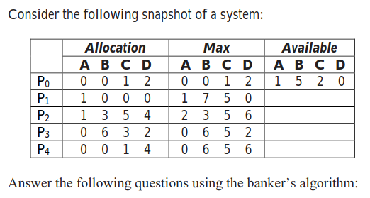 Consider the following snapshot of a system:
Allocation
AB C D
0 0 1 2
1 0 0 0
1 3 5 4
0 6 3 2
0 0 1 4
Маx
Available
AB C D AB C D
0 0 1 2
1 7 5 0
1 5 2 0
Ро
P1
P2
2 3 5 6
0 6 5 2
0 6 5 6
P3
P4
Answer the following questions using the banker's algorithm:
