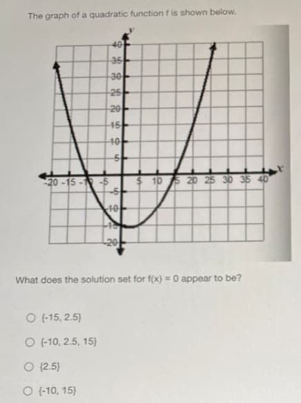 The graph of a quadratic function f is shown below.
40
35-
30
25
2아
45-
40
20-15 - -5
-5
$ 10 3 20 2s 30 35 40
10
2아
What does the solution set for f(x) = 0 appear to be?
O (-15, 2.5)
O (10, 2.5, 15)
O (2.5)
O (-10, 15)
