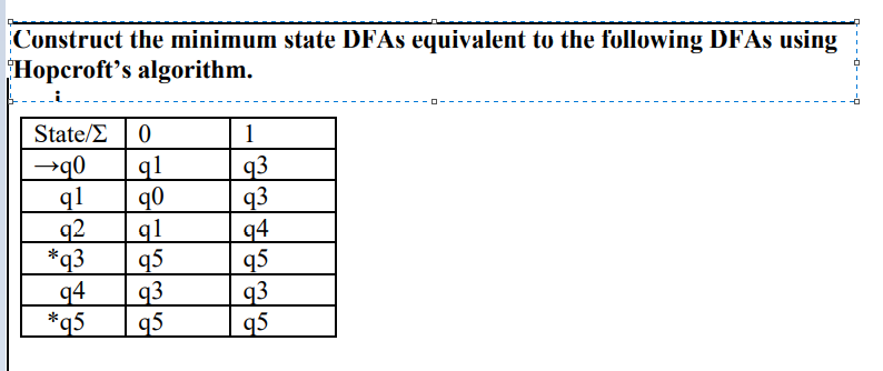 Construct the minimum state DFAS equivalent to the following DFAS using
Hopcroft's algorithm.
Li
State/E
1
→q0
ql
q3
q3
q4
q5
q3
q5
q1
q0
q2
q1
*q3
q5
q4
q3
*q5
q5
