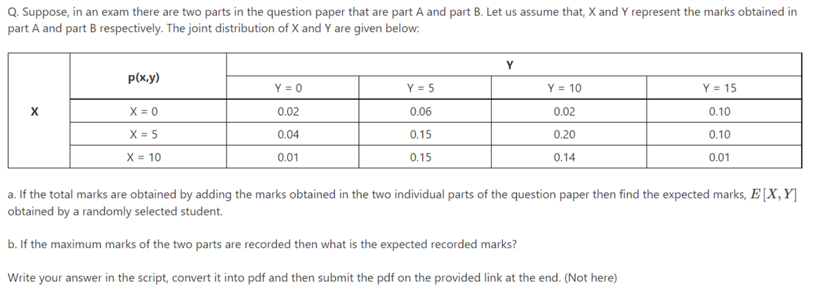 Q. Suppose, in an exam there are two parts in the question paper that are part A and part B. Let us assume that, X and Y represent the marks obtained in
part A and part B respectively. The joint distribution of X and Y are given below:
Y
p(x.y)
Y = 0
Y = 5
Y = 10
Y = 15
X = 0
0.02
0.06
0.02
0.10
X = 5
0.04
0.15
0.20
0.10
X = 10
0.01
0.15
0.14
0.01
a. If the total marks are obtained by adding the marks obtained in the two individual parts of the question paper then find the expected marks, E[X,Y]
obtained by a randomly selected student.
b. If the maximum marks of the two parts are recorded then what is the expected recorded marks?
Write your answer in the script, convert
into pdf and then submit the pdf on the provided link at the end. (Not here)

