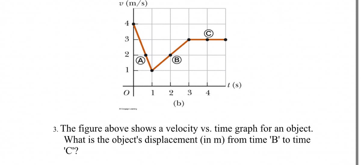 v (m/s)
4
3
2
A
B
1
It (s)
4
1
2
3
(b)
3. The figure above shows a velocity vs. time graph for an object.
What is the object's displacement (in m) from time 'B' to time
'C'?
