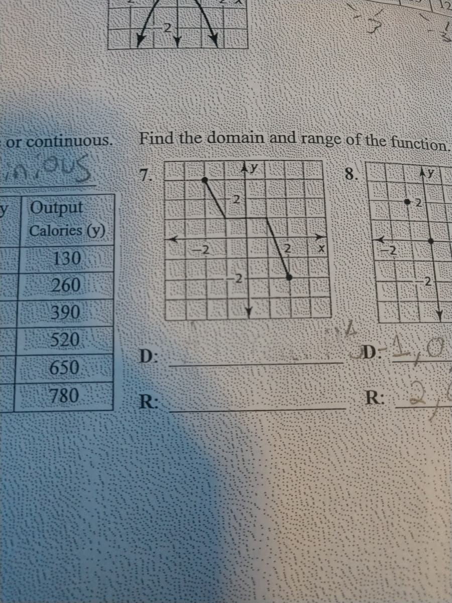 or continuous.
Find the domain and range of the function.
7.
8.
y Output
Calories (y),
130
260
390
520
D:
D:
650
780
R:
R:
