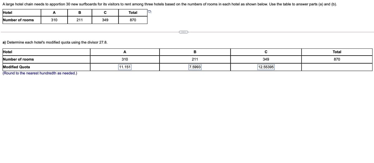 A large hotel chain needs to apportion 30 new surfboards for its visitors to rent among three hotels based on the numbers of rooms in each hotel as shown below. Use the table to answer parts (a) and (b).
Hotel
Total
A
B
Number of rooms
310
211
349
870
a) Determine each hotel's modified quota using the divisor 27.8.
Hotel
A
B
Total
Number of rooms
310
211
349
870
Modified Quota
11.151
7.5993
12.55395
(Round to the nearest hundredth as needed.)
