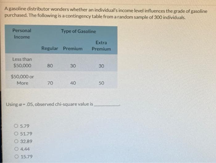 A gasoline distributor wonders whether an individual's income level influences the grade of gasoline
purchased. The following is a contingency table from a random sample of 300 individuals.
Personal
Type of Gasoline
Income
Extra
Regular Premium
Premium
Less than
$50,000
80
30
30
$50,000 or
More
70
40
50
Using a- .05, observed chi-square value is
O 5.79
O 51.79
O 32.89
O 4.44
O 15.79
