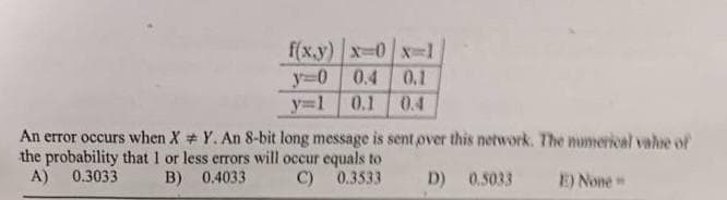 f(x,y) x=0x-l
y-0 0.4 0.1
y=1 0.1 0.4
An error occurs when X Y. An 8-bit long message is sent over this network. The numerical vahre of
the probability that 1 or less errors will occur equals to
A) 0.3033
B)
0.4033
C) 0.3533
D) 0.5033
E) None -