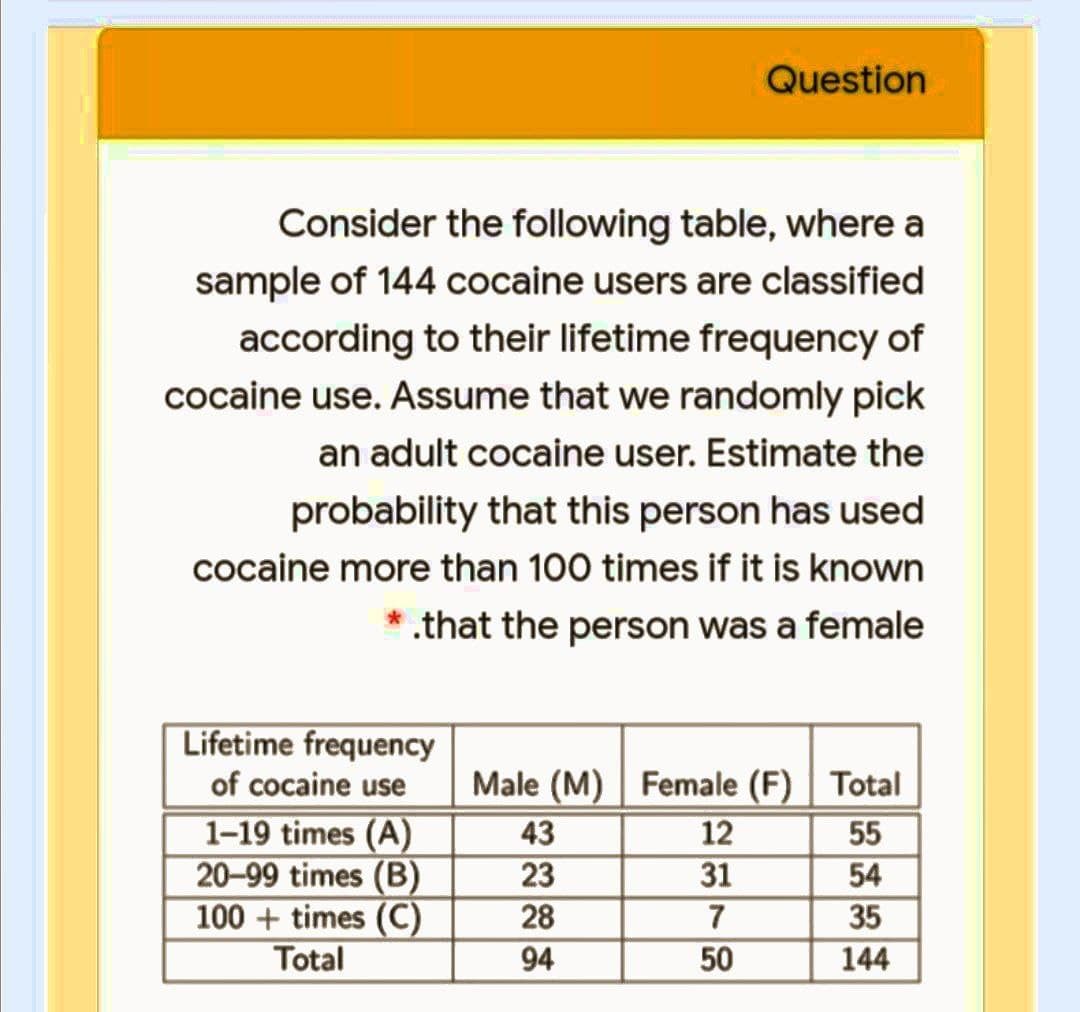 Question
Consider the following table, where a
sample of 144 cocaine users are classified
according to their lifetime frequency of
cocaine use. Assume that we randomly pick
an adult cocaine user. Estimate the
probability that this person has used
cocaine more than 100 times if it is known
.that the person was a female
Lifetime frequency
of cocaine use
Male (M) Female (F) Total
1-19 times (A)
43
12
55
20-99 times (B)
23
31
54
100+ times (C)
28
7
Total
94
50
35 44
144