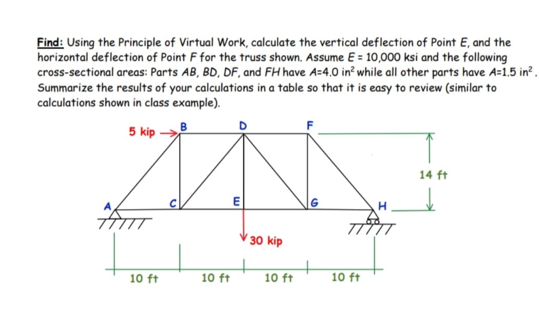 Find: Using the Principle of Virtual Work, calculate the vertical deflection of Point E, and the
horizontal deflection of Point F for the truss shown. Assume E = 10,000 ksi and the following
cross-sectional areas: Parts AB, BD, DF, and FH have A=4.0 in? while all other parts have A=1.5 in? .
Summarize the results of your calculations in a table so that it is easy to review (similar to
calculations shown in class example).
5 kip
14 ft
H
30 kip
10 ft
10 ft
10 ft
10 ft
