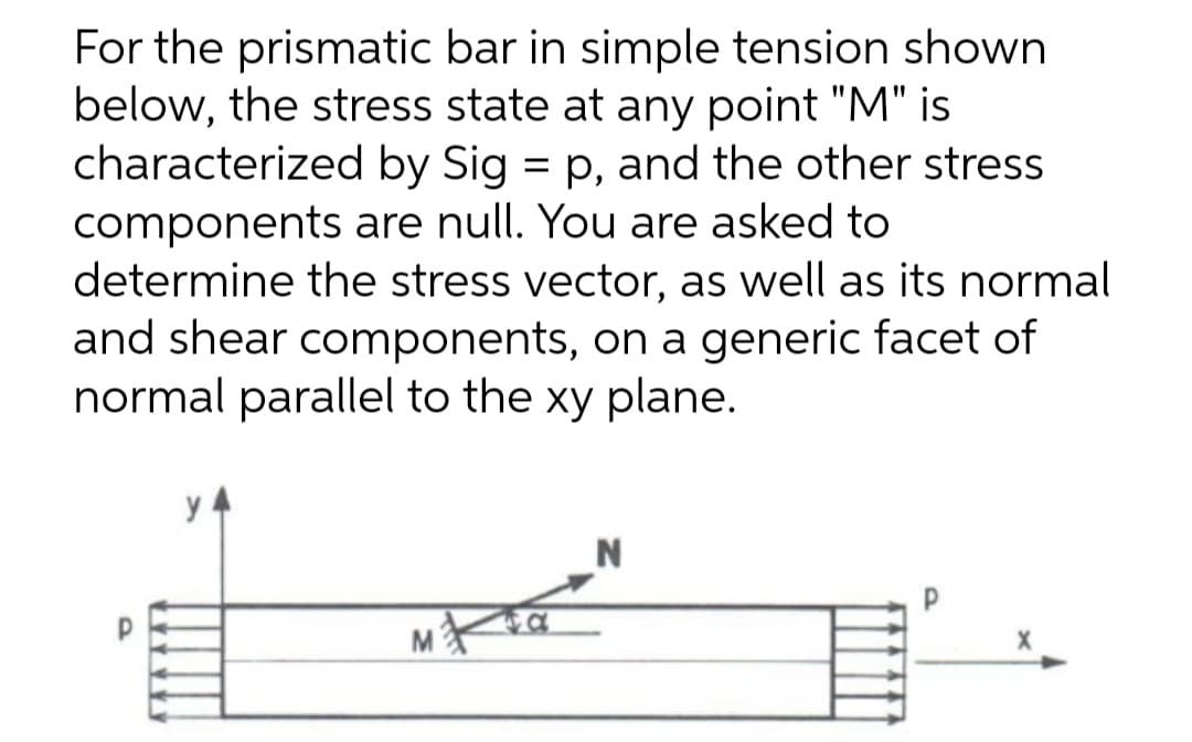 For the prismatic bar in simple tension shown
below, the stress state at any point "M" is
characterized by Sig = p, and the other stress
components are null. You are asked to
determine the stress vector, as well as its normal
and shear components, on a generic facet of
normal parallel to the xy plane.
