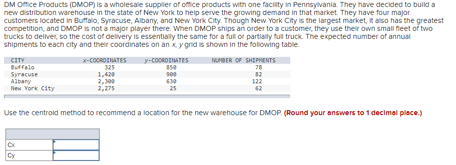 DM Office Products (DMOP) Is a wholesale supplier of office products with one facility in Pennsylvania. They have decided to build a
new distribution warehouse in the state of New York to help serve the growing demand in that market. They have four major
customers located in Buffalo, Syracuse, Albany, and New York City. Though New York City is the largest market, It also has the greatest
competition, and DMOP is not a major player there. When DMOP ships an order to a customer, they use their own small fleet of two
trucks to dellver, so the cost of delivery is essentlally the same for a full or partially full truck. The expected number of annual
shipments to each city and their coordinates on an x, y grid is shown in the following table.
CITY
x-COORDINATES
y-COORDINATES
NUMBER OF SHIPMENTS
Buffalo
325
850
78
Syracuse
Albany
New York City
1,420
2,300
2,275
900
82
630
122
25
62
Use the centrold method to recommend a location for the new warehouse for DMOP. (Round your answers to 1 decimal place.)
Cx
Су
