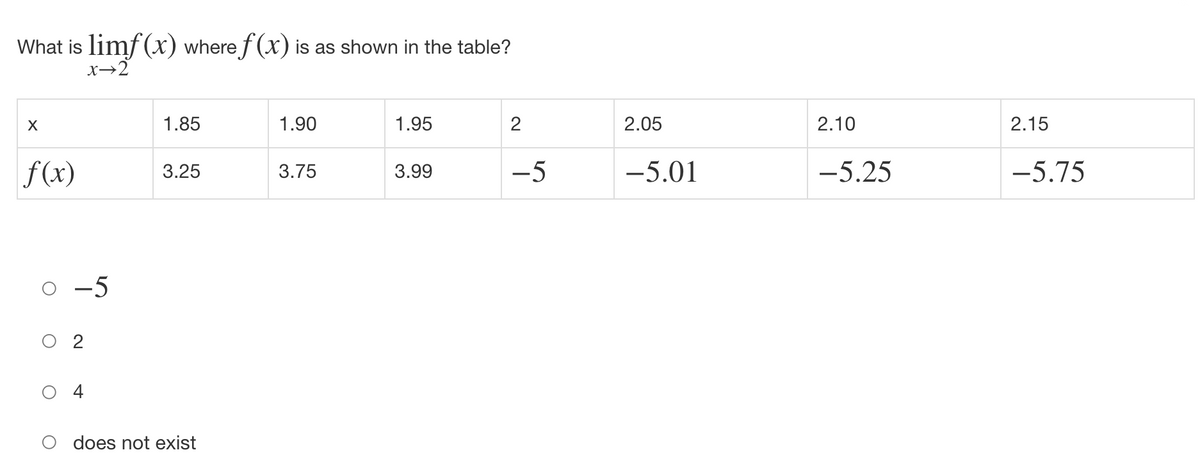 What is limf (x) where f (x) is as shown in the table?
x→2
X
1.85
1.90
1.95
2.05
2.10
2.15
f(x)
3.25
3.75
3.99
-5
-5.01
-5.25
-5.75
-5
does not exist
