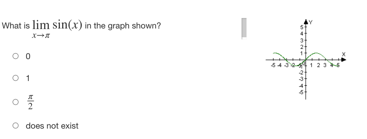 What is lim sin(x) in the graph shown?
4
1
5 4 324 1 2 3 5
-2
1
-3
4
2
does not exist
