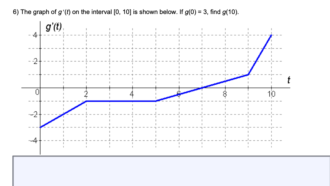 6) The graph of g'(t) on the interval [0, 10] is shown below. If g(0) = 3, find g(10).
g'(t).
4
--2
0
-4
t