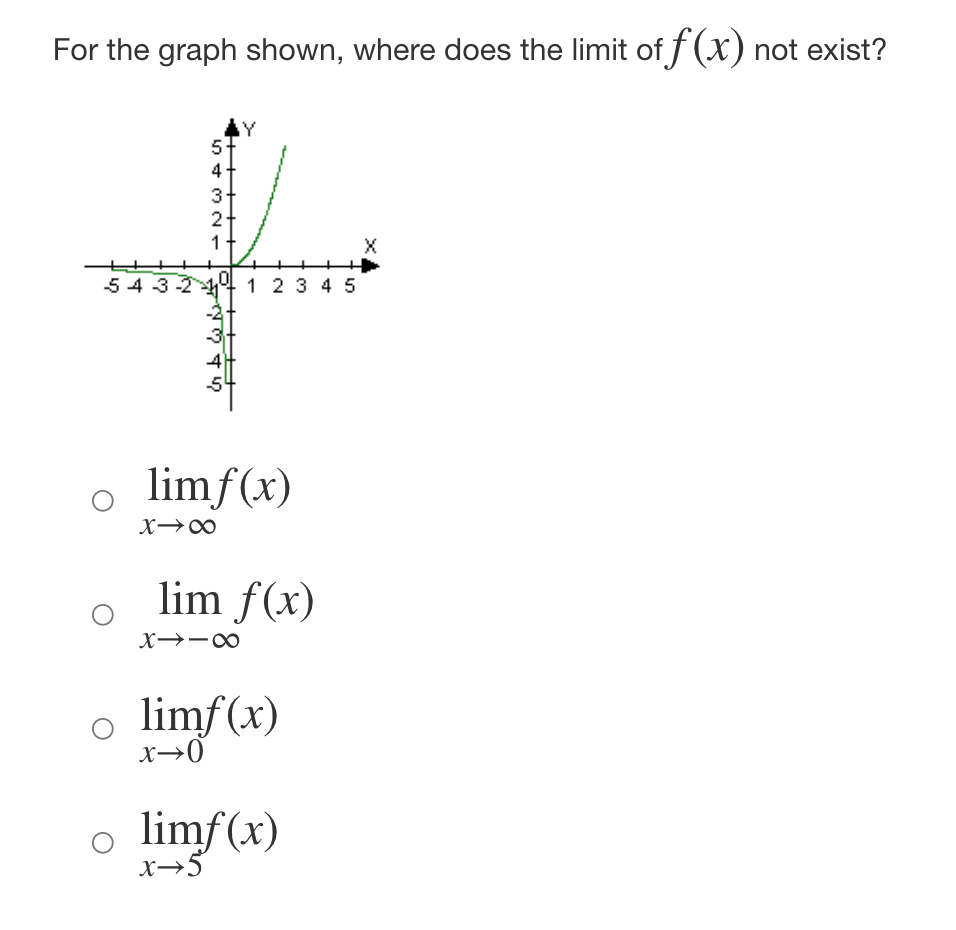 For the graph shown, where does the limit of f (x) not exist?
Y
5
2+
X
54 32
1 23 4 5
o limf(x)
lim f(x)
X→-0
o limf(x)
o limf(x)
X→5
