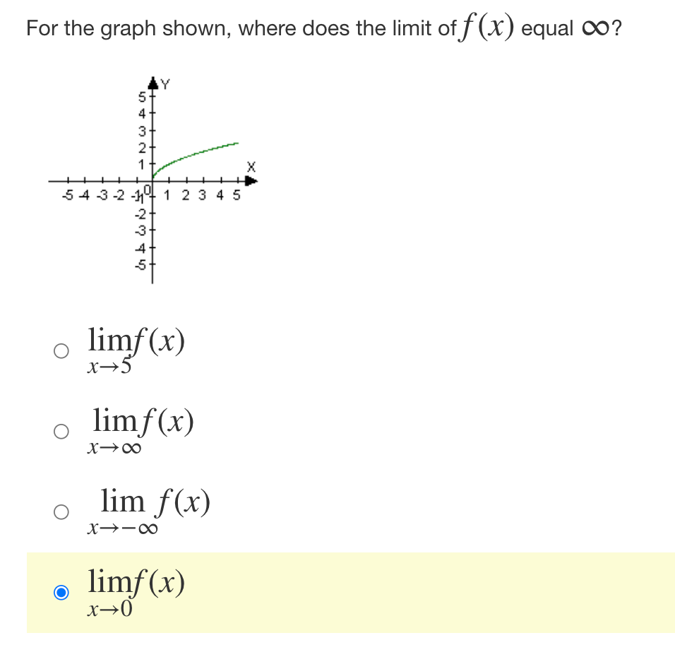 For the graph shown, where does the limit of f (x) equal O?
5
4
3
2
1
54 3-2 -14 1 2 3 4 5
-2
-3
4
o limf(x)
X→5
limf(x)
lim f(x)
X→-00
limf (x)
X→0
