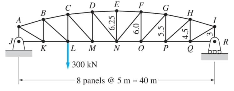 C
D
E
F
G
В
H
A
R
K
L
M
N
P
300 kN
8 panels @ 5 m = 40 m
