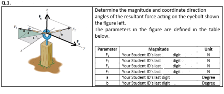 Q.1.
Determine the magnitude and coordinate direction
angles of the resultant force acting on the eyebolt shown
the figure left.
The parameters in the figure are defined in the table
below.
Magnitude
Your Student ID's last
Unit
Parameter
F1
digit
N
Your Student ID's last
F2
F3
digit
Your Student ID's last
digit
digit
Your Student ID's last digit
Your Student ID's last digit
N
Fa
Your Student ID's last
Degree
Degree
a
b
