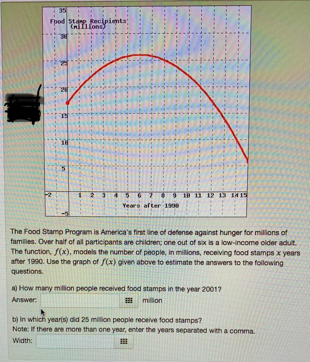 i 35
Fbod Stanp Recipients
(nillions)
30
1.
1.
28
10
-2
1
4
18 11 12 13 14 15
Years after 1990
-5
The Food Stamp Program is America's first line of defense against hunger for millions of
families. Over half of all participants are children; one out of six is a low-income older adult.
The function, f(x), models the number of people, in millions, receiving food stamps x years
after 1990. Use the graph of f(x) given above to estimate the answers to the following
questions.
a) How many million people received food stamps in the year 2001?
Answer:
million
b) In which year(s) did 25 million people receive food stamps?
Note: If there are more than one year, enter the years separated with a comma.
Width:
