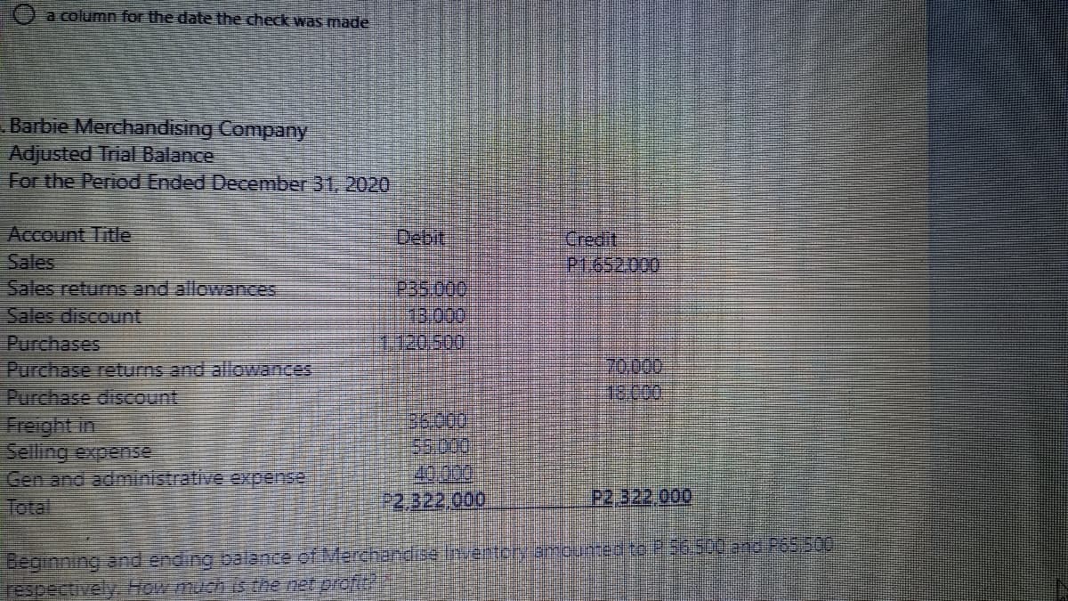 Oa column for the date the check was made
Barbie Merchandising Company
Adjusted Trial Balance
For the Period Ended December 31, 2020
Account Title
Sales
Sales returns and allowances
ంజు doaouint
Purchases
Purchase returns and allow3nces
Purchase discount
Freight in
Selling expense
Debit
Credit
P1.652.000
P35.000
13.000/
1.120,500
18:C00
36.000
55.000
40,000
P2,322,000
1o ఉ
P2,322,000
Beginning and ending balance of Merchandissinvertchyamcuredto P56.500 and P65500
respectively How much is the net profit
