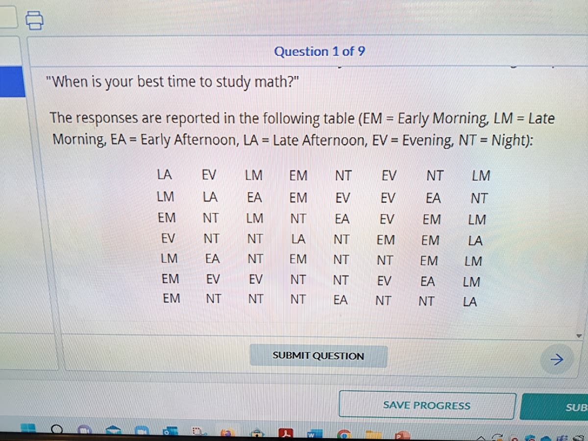"When is your best time to study math?"
The responses are reported in the following table (EM = Early Morning, LM = Late
Morning, EA = Early Afternoon, LA = Late Afternoon, EV = Evening, NT = Night):
a
LA
LM
EM
EV
LM
EM
EV
EM NT
EV LM
LA
EA
NT
LM
NT
NT
EA NT
0
(16)
Question 1 of 9
đ
EM NT
ΣΣΕ
EV
NT
EA
LA
NT
EM NT
EV NT NT
NT
NT EA
EM
SUBMIT QUESTION
EV
NT
EV
EA NT
EV EM LM
EM
EM
NT EM LM
EV
EA
NT NT
MEESEES
LM
SAVE PROGRESS
LM
SUB
