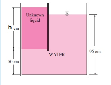 Unknown
liquid
h cm
95 cm
WATER
50 cm
