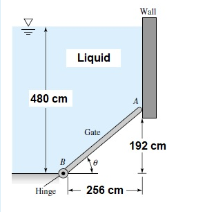 Wall
Liquid
480 cm
A
Gate
192 cm
Hinge
256 cm
