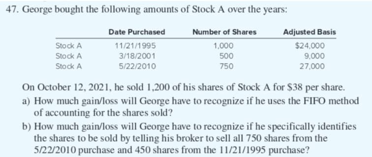 47. George bought the following amounts of Stock A over the years:
Stock A
Stock A
Stock A
Date Purchased
11/21/1995
3/18/2001
5/22/2010
Number of Shares
1,000
500
750
Adjusted Basis
$24,000
9,000
27,000
On October 12, 2021, he sold 1,200 of his shares of Stock A for $38 per share.
a) How much gain/loss will George have to recognize if he uses the FIFO method
of accounting for the shares sold?
b) How much gain/loss will George have to recognize if he specifically identifies
the shares to be sold by telling his broker to sell all 750 shares from the
5/22/2010 purchase and 450 shares from the 11/21/1995 purchase?