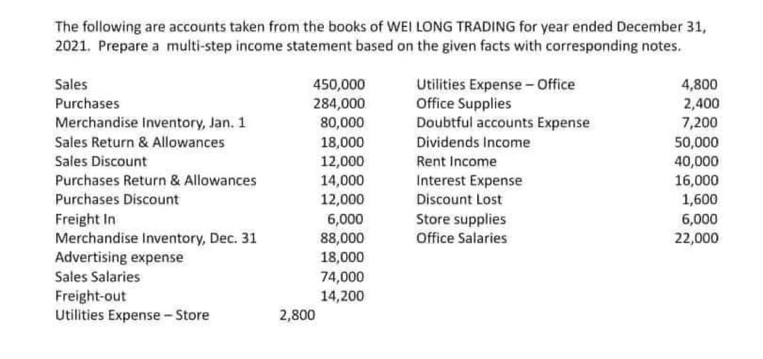 The following are accounts taken from the books of WEI LONG TRADING for year ended December 31,
2021. Prepare a multi-step income statement based on the given facts with corresponding notes.
Sales
Purchases
Merchandise Inventory, Jan. 1
Sales Return & Allowances
Sales Discount
Purchases Return & Allowances
Purchases Discount
Freight In
Merchandise Inventory, Dec. 31
Advertising expense
Sales Salaries
Freight-out
Utilities Expense - Store
450,000
284,000
80,000
18,000
12,000
2,800
14,000
12,000
6,000
88,000
18,000
74,000
14,200
Utilities Expense - Office
Office Supplies
Doubtful accounts Expense
Dividends Income
Rent Income
Interest Expense
Discount Lost
Store supplies
Office Salaries
4,800
2,400
7,200
50,000
40,000
16,000
1,600
6,000
22,000