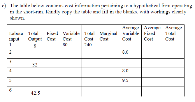 c) The table below contains cost information pertaining to a hypothetical firm operating
in the short-run. Kindly copy the table and fill in the blanks, with workings clearly
shown.
Average Average Average
Total
Fixed Variable Total Marginal Variable Fixed
Output Cost
Labour Total
| input
Cost
Cost Cost
Cost
Cost
Cost
1
8
80
240
8.0
32
8.0
9.5
42.5
2.
3.
4.
