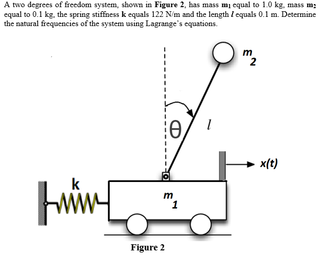A two degrees of freedom system, shown in Figure 2, has mass m1 equal to 1.0 kg, mass m?
equal to 0.1 kg, the spring stiffness k equals 122 N/m and the length I equals 0.1 m. Determine
the natural frequencies of the system using Lagrange's equations.
m
2
x(t)
m
1
Figure 2
