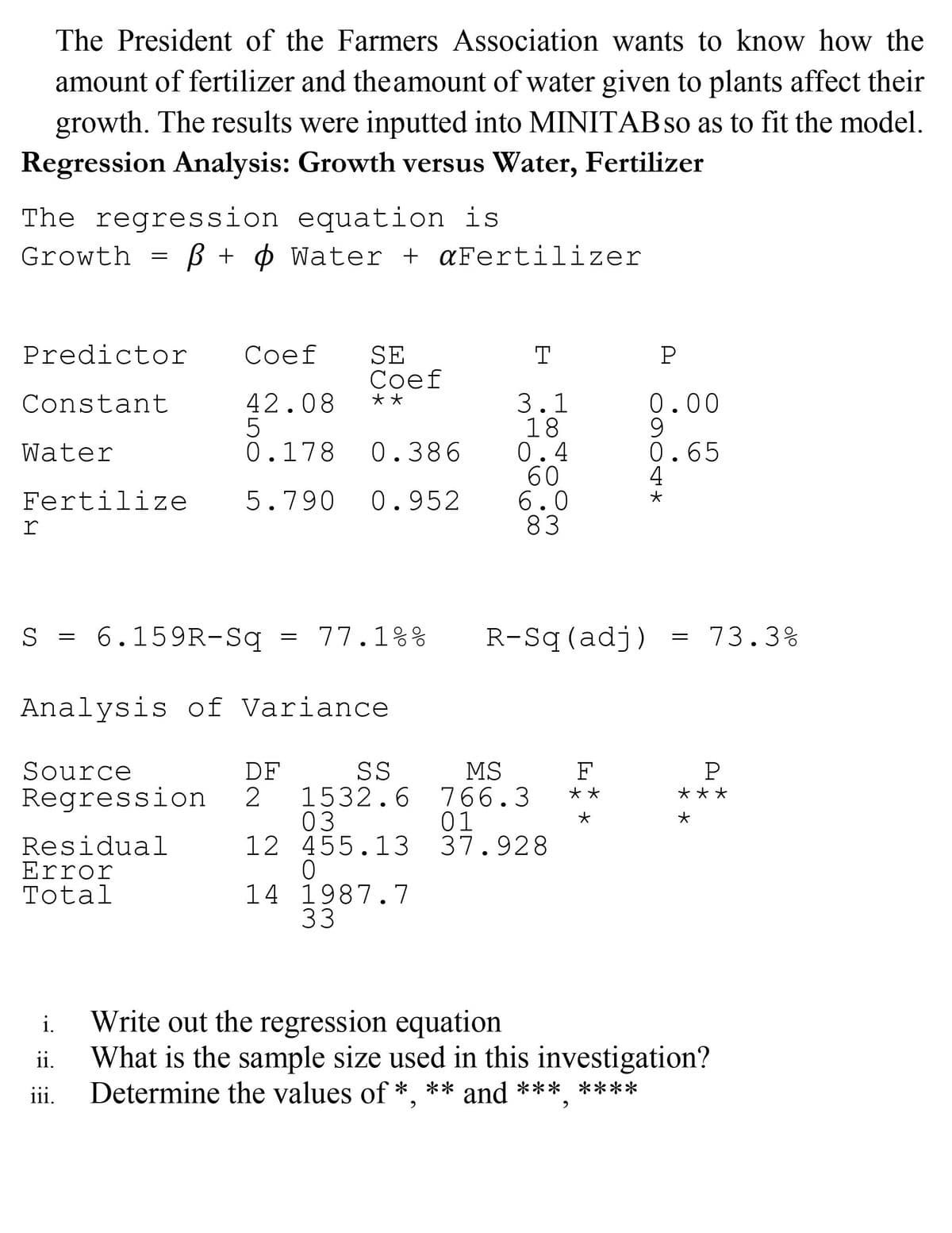 The President of the Farmers Association wants to know how the
amount of fertilizer and the amount of water given to plants affect their
growth. The results were inputted into MINITABSO as to fit the model.
Regression Analysis: Growth versus Water, Fertilizer
The regression equation is
Growth
B + ¢ Water + aFertilizer
Predictor
Соef
SE
Соef
T
P
42.08
3.1
18
0.4
60
6.0
83
Constant
**
0.00
0.386
0.65
4
Water
0.178
Fertilize
5.790
0.952
r
S
6.159R-Sg
77.1%%
R-Sq(adj)
73.3%
Analysis of Variance
Source
DF
SS
MS
F
P
1532.6 766.3
03
12 455.13 37.928
**
***
Regression
01
Residual
Error
Total
14 1987.7
33
Write out the regression equation
What is the sample size used in this investigation?
Determine the values of *, ** and *** ****
i.
ii.
iii.

