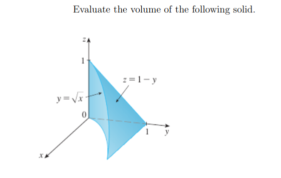 Evaluate the volume of the following solid.
1
z =1- y
y= Vx+
1
