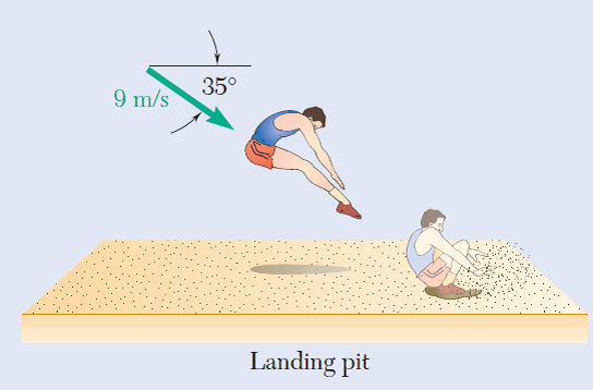 35°
9 m/s
Landing pit
