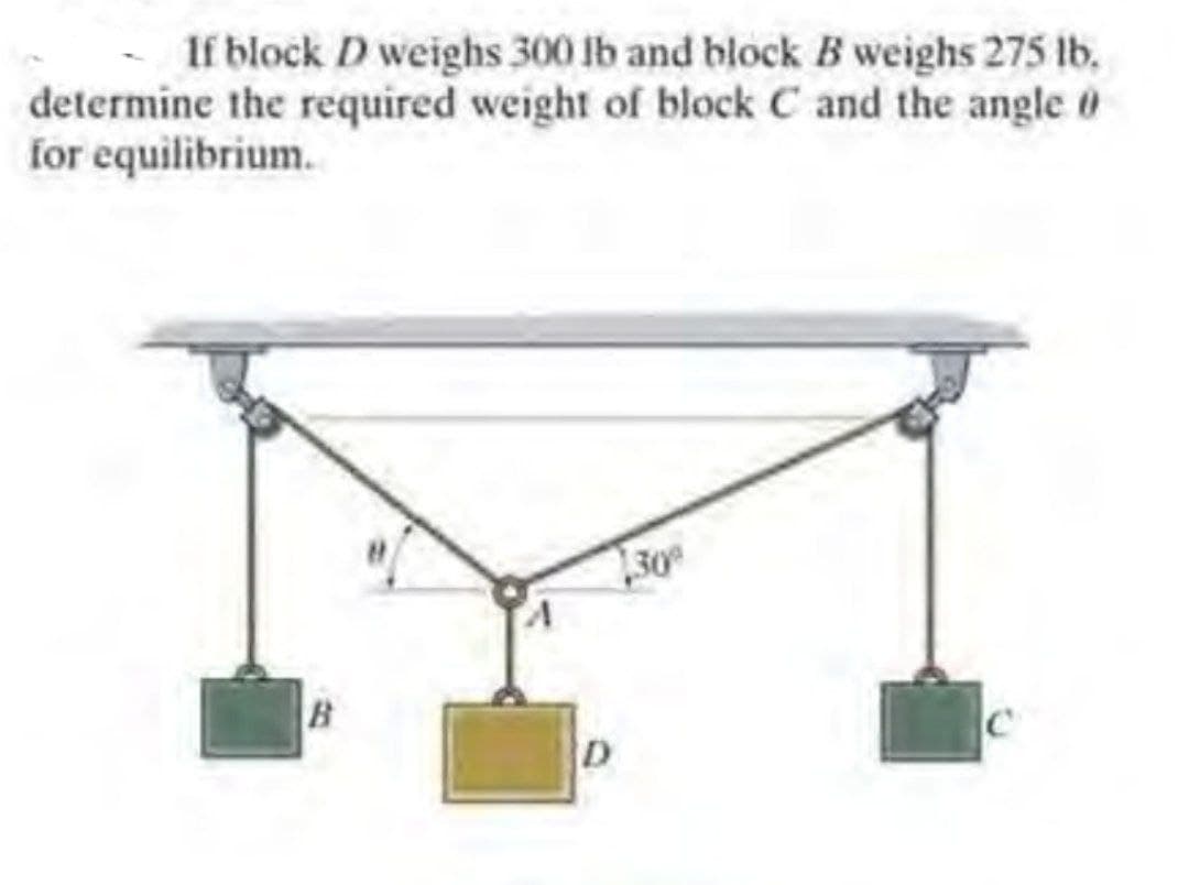 If block D weighs 300 lb and block B weighs 275 lb.
determine the required weight of block C and the angle o
for equilibrium.
30
D
