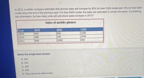 in 2012, a certain company estimates that phones sales will increase by 50% for their C005 model and 10% for their B901
model since the end of the previous year. For their A932 model, the sales are estimated to remain the same. Considering
this information, by how many units will cell phone sales increase in 2012?
Sales of mobile phon es
C005
1200
1500
400
A932
B901
Year
2009
2010
2011
500
400
600
800
300
2000
Select the single best answer:
OA. 200
OB. 300
C. 350
D. 400
E. This cannot be determined.
